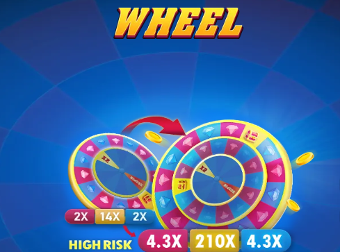 Free roulette app,roulette app free,roulette wheel app free